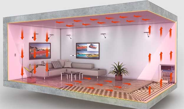 家里安装地暖好不好